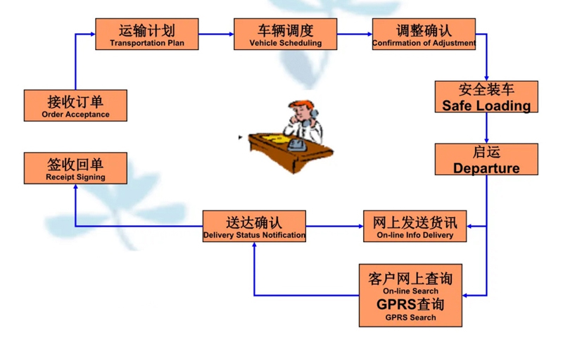 苏州到连州搬家公司-苏州到连州长途搬家公司